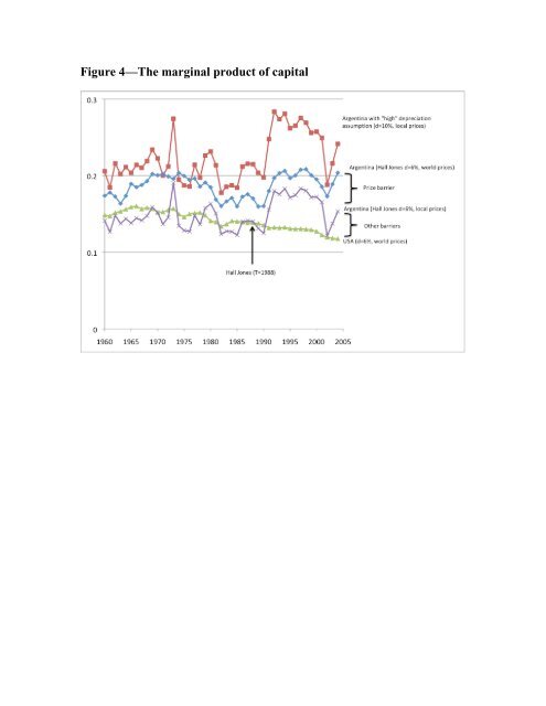 Exceptional Argentina Di Tella, Glaeser and Llach - Thomas Piketty