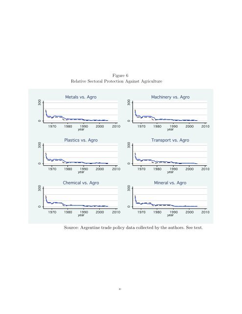 Exceptional Argentina Di Tella, Glaeser and Llach - Thomas Piketty