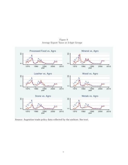 Exceptional Argentina Di Tella, Glaeser and Llach - Thomas Piketty