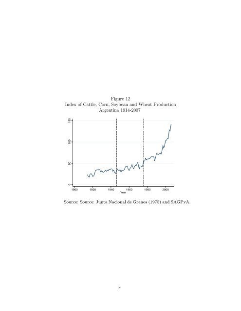 Exceptional Argentina Di Tella, Glaeser and Llach - Thomas Piketty