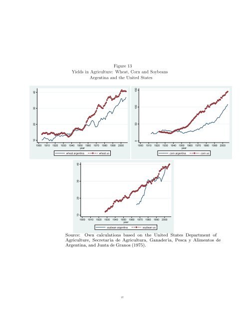 Exceptional Argentina Di Tella, Glaeser and Llach - Thomas Piketty