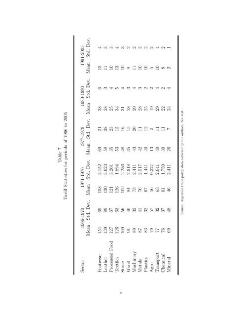 Exceptional Argentina Di Tella, Glaeser and Llach - Thomas Piketty