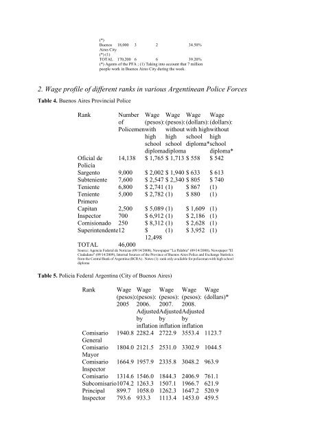 Exceptional Argentina Di Tella, Glaeser and Llach - Thomas Piketty