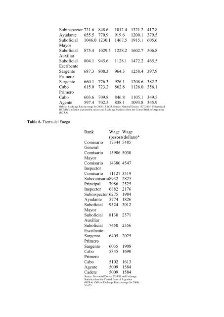 Exceptional Argentina Di Tella, Glaeser and Llach - Thomas Piketty