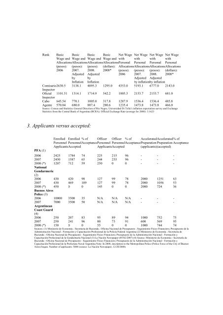 Exceptional Argentina Di Tella, Glaeser and Llach - Thomas Piketty