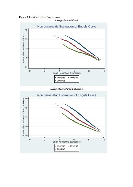 Exceptional Argentina Di Tella, Glaeser and Llach - Thomas Piketty