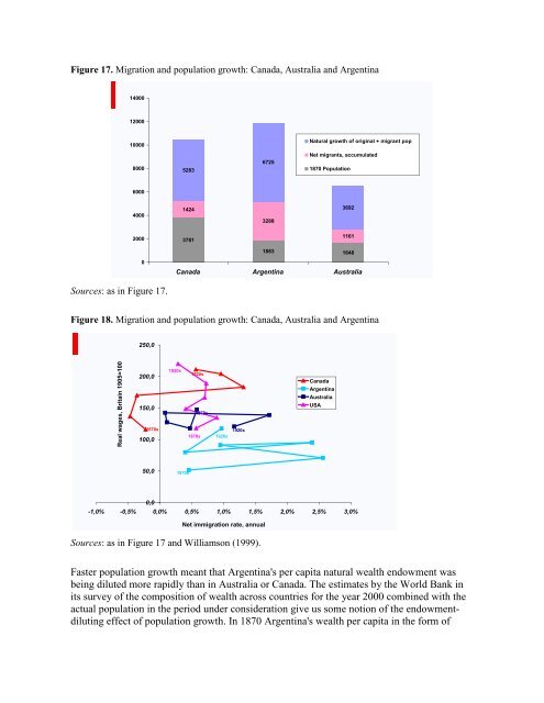 Exceptional Argentina Di Tella, Glaeser and Llach - Thomas Piketty