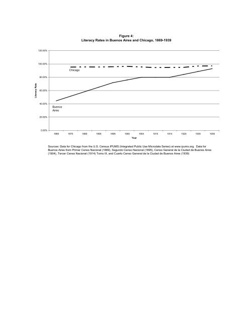 Exceptional Argentina Di Tella, Glaeser and Llach - Thomas Piketty