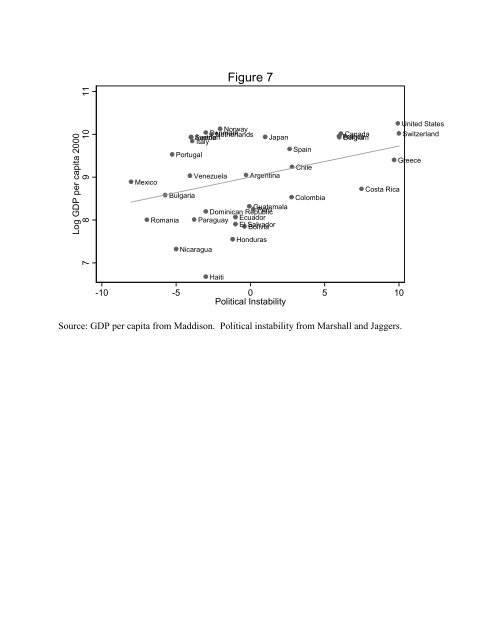 Exceptional Argentina Di Tella, Glaeser and Llach - Thomas Piketty