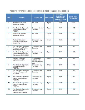 FEES STRUCTURE FOR COURSES IN ONLINE MODE ... - aisect