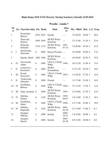 Wyniki szachy i warcaby BD 2010 - KÃ³rnik