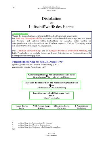 Dislokation Luftschiffwaffe des Heeres - Die Luftschiffwaffe des Heeres