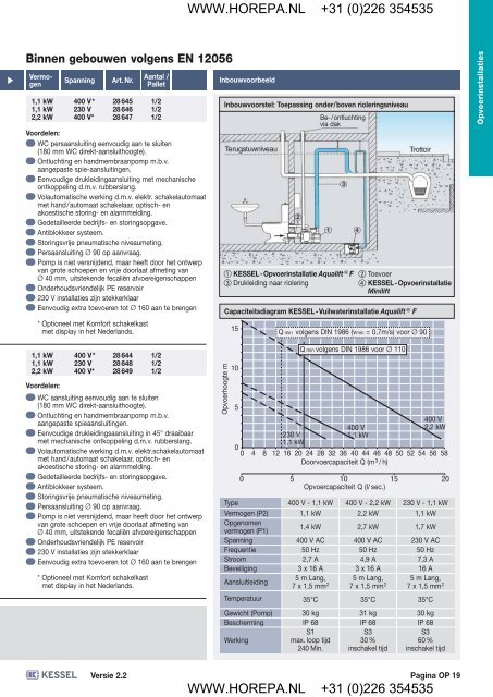 Opvoerinstallaties / Pompen, Pompstations - Horepa