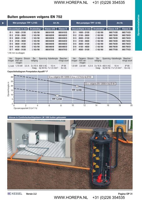 Opvoerinstallaties / Pompen, Pompstations - Horepa