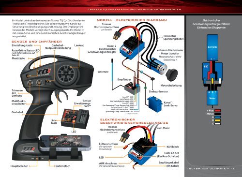 bedienungsanleitung - Traxxas