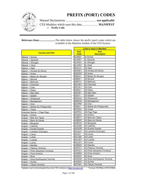 PREFIX (PORT) CODES - CES