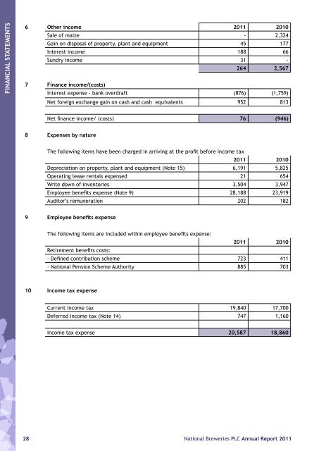 March 2011 Annual Report and Financial Statements - SABMiller