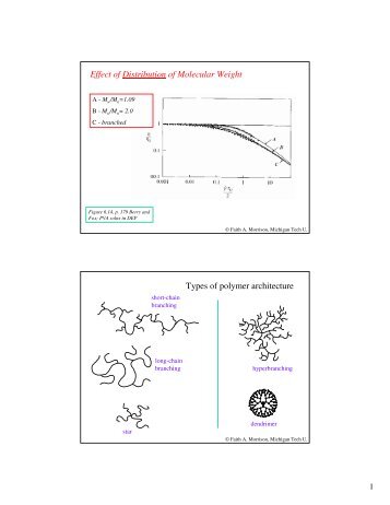 Rheology Lecture 20