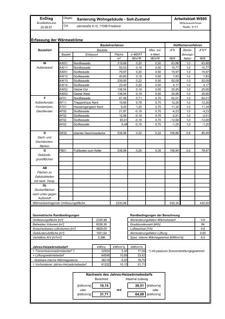 25.814 KB - Energetische Sanierung der Bausubstanz