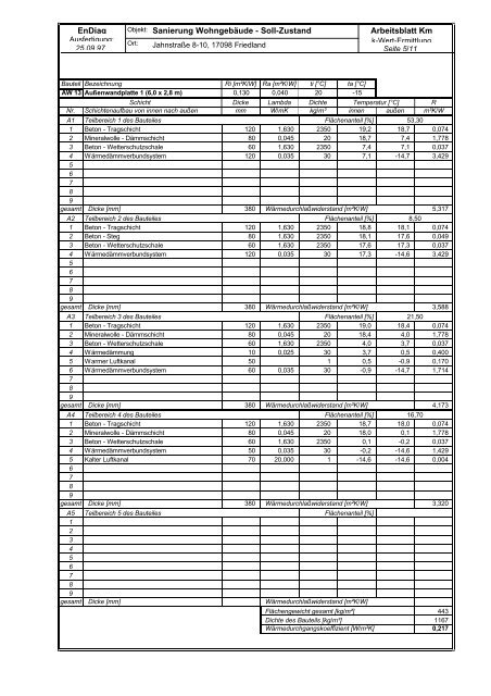 25.814 KB - Energetische Sanierung der Bausubstanz