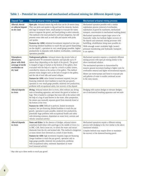 Mechanisation-Alluvial-Artisanal-Diamond-Mining