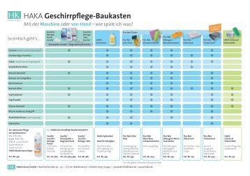 Geschirrpflege-Tabelle downloaden - HAKA Kunz