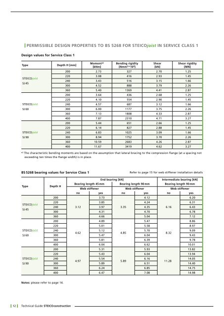 Technical Guide STEICO construction