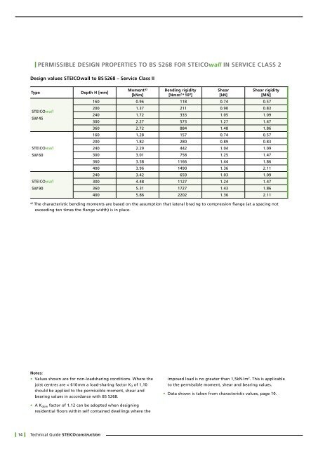 Technical Guide STEICO construction