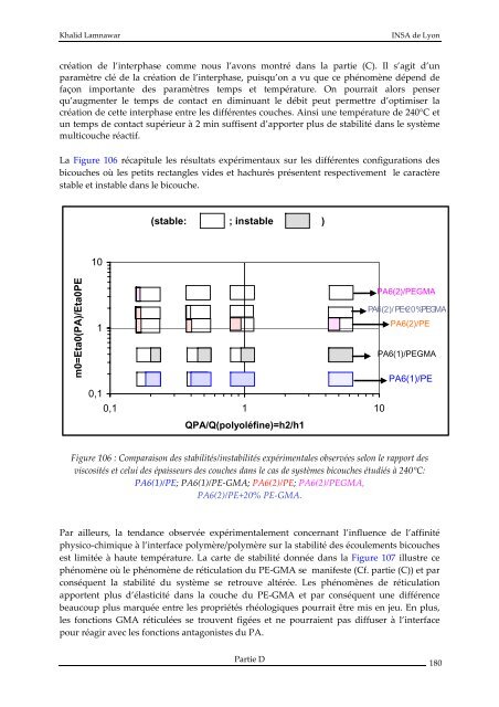 Rhéologie aux interfaces des matériaux polymères multicouches et ...