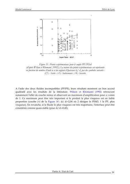 Rhéologie aux interfaces des matériaux polymères multicouches et ...