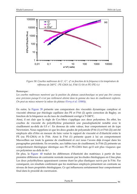 Rhéologie aux interfaces des matériaux polymères multicouches et ...