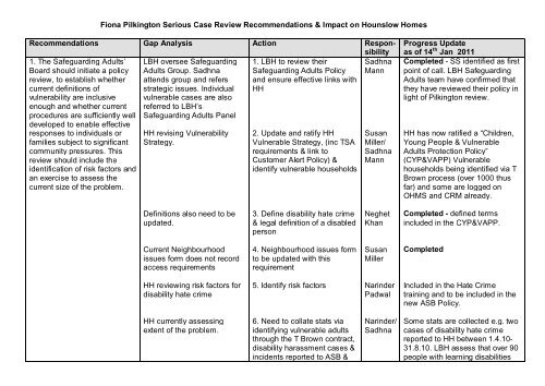 Fiona Pilkington Serious Case Review ... - Hounslow Homes