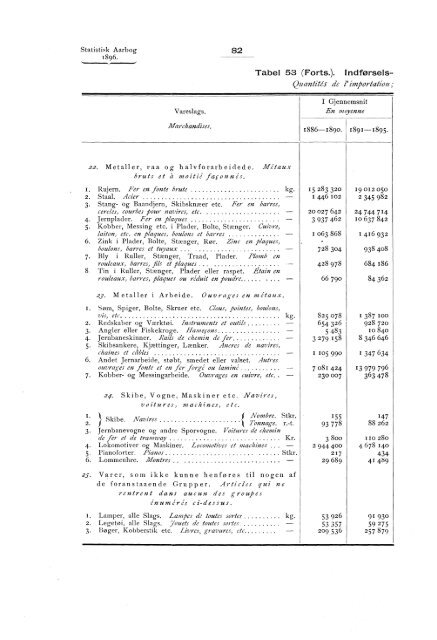 Statistisk aarbog for kongeriket Norge 1896