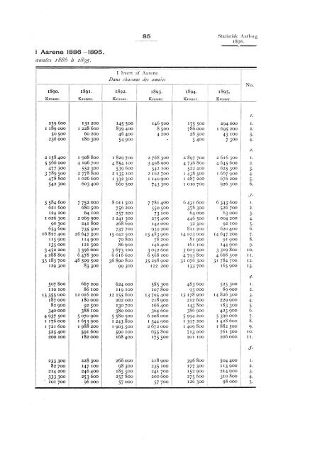 Statistisk aarbog for kongeriket Norge 1896