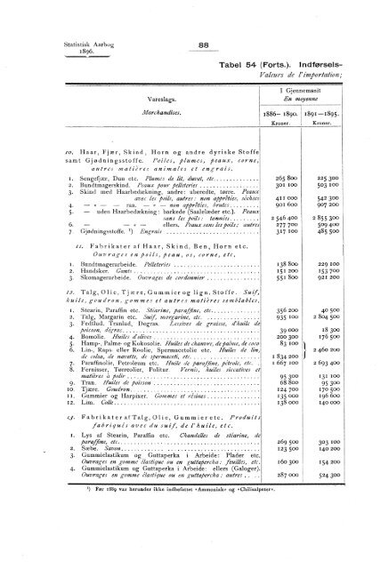 Statistisk aarbog for kongeriket Norge 1896