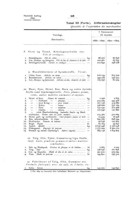 Statistisk aarbog for kongeriket Norge 1896