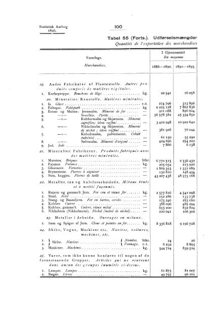 Statistisk aarbog for kongeriket Norge 1896