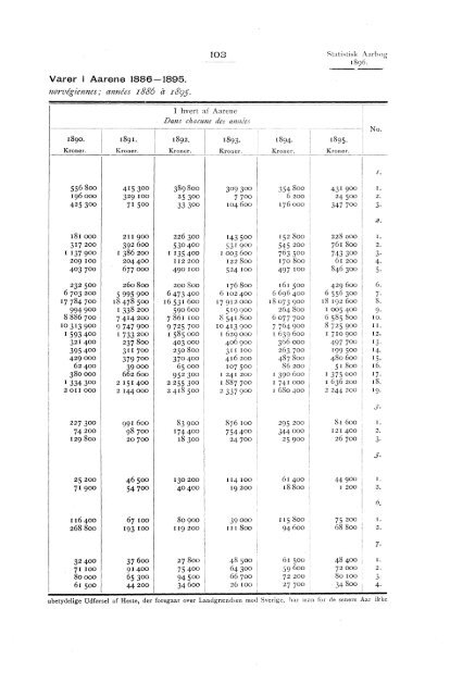 Statistisk aarbog for kongeriket Norge 1896