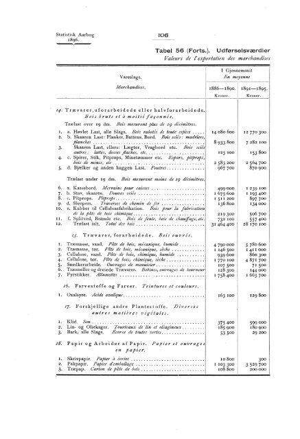 Statistisk aarbog for kongeriket Norge 1896