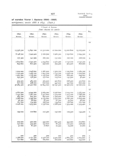 Statistisk aarbog for kongeriket Norge 1896