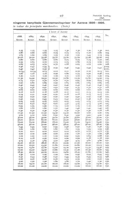 Statistisk aarbog for kongeriket Norge 1896