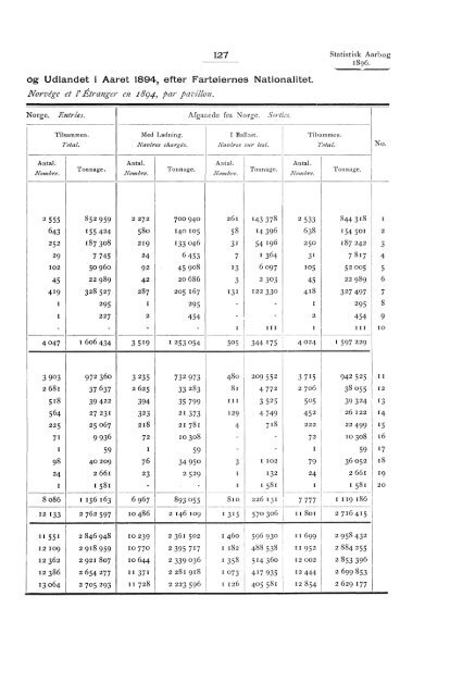 Statistisk aarbog for kongeriket Norge 1896