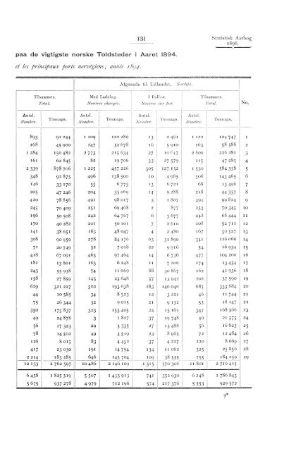 Statistisk aarbog for kongeriket Norge 1896