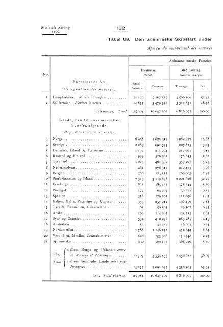 Statistisk aarbog for kongeriket Norge 1896