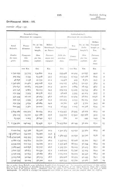 Statistisk aarbog for kongeriket Norge 1896