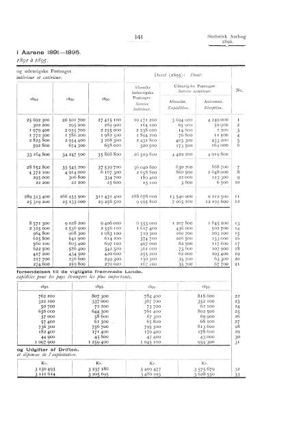 Statistisk aarbog for kongeriket Norge 1896