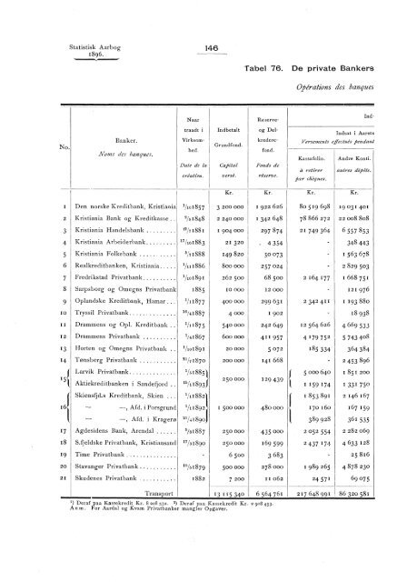 Statistisk aarbog for kongeriket Norge 1896