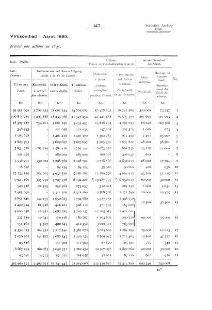 Statistisk aarbog for kongeriket Norge 1896