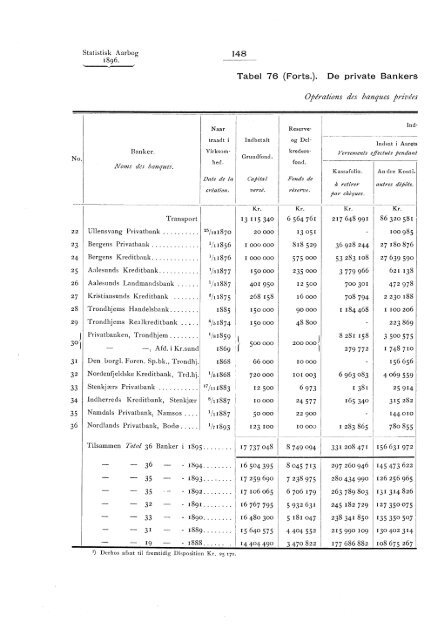 Statistisk aarbog for kongeriket Norge 1896