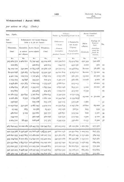 Statistisk aarbog for kongeriket Norge 1896